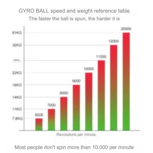 Bola giroscópica entrenador de fuerza muscular de mano GYRO BALL Užsisakykite Trendai.lt 18